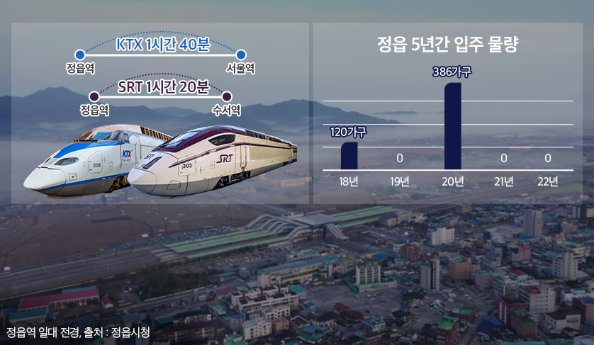 전북 정읍시 역세권 아파트 추천 2026