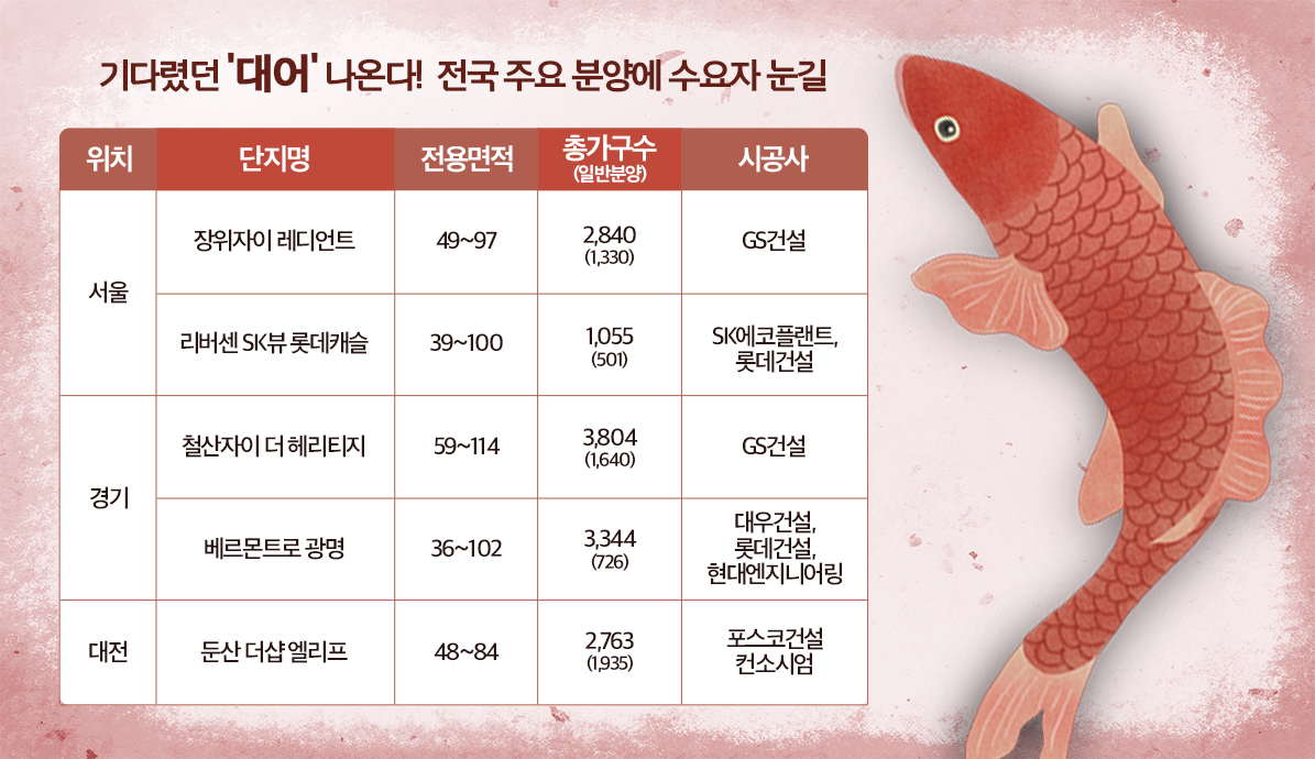 연말 분양시장 '대어' 다수 출격... 브랜드·대단지 통할까?