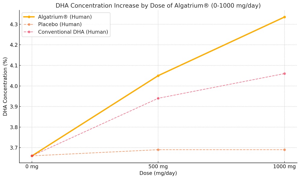 세광에스티코퍼레이션, 메이드인랩과 강아지 알가트리움 오메가3 독점 ... - 뉴스 썸네일 이미지