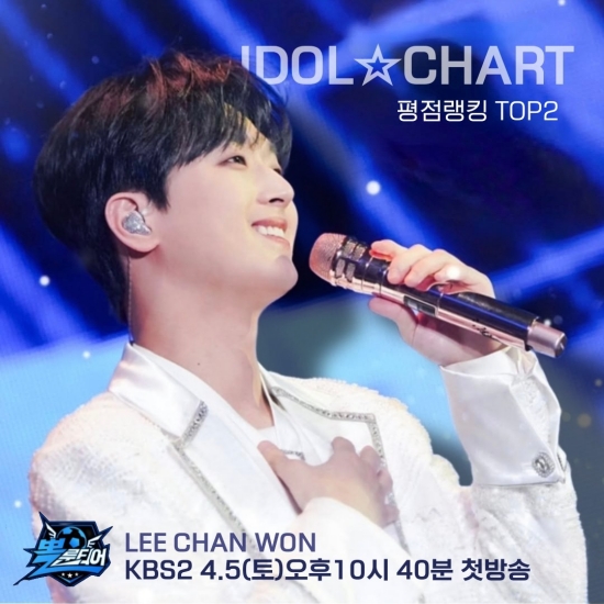 이찬원, 아이돌차트 평점 164주 연속 TOP2! '찬또배기' 여전한 인기 과시