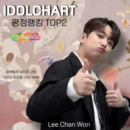 이찬원, '찬또배기' 파워 여전! 아이돌차트 174주 연속 TOP2…임영웅 이어 2위 굳건히 지켜