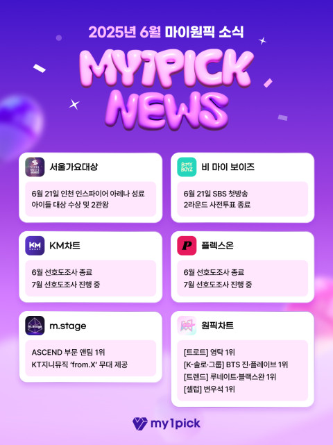 마이원픽 6월 결산: 아이돌 팬덤의 압도적인 영향력! 제로베이스원, TXT 등 K팝·K드라마 팬덤 파워 입증