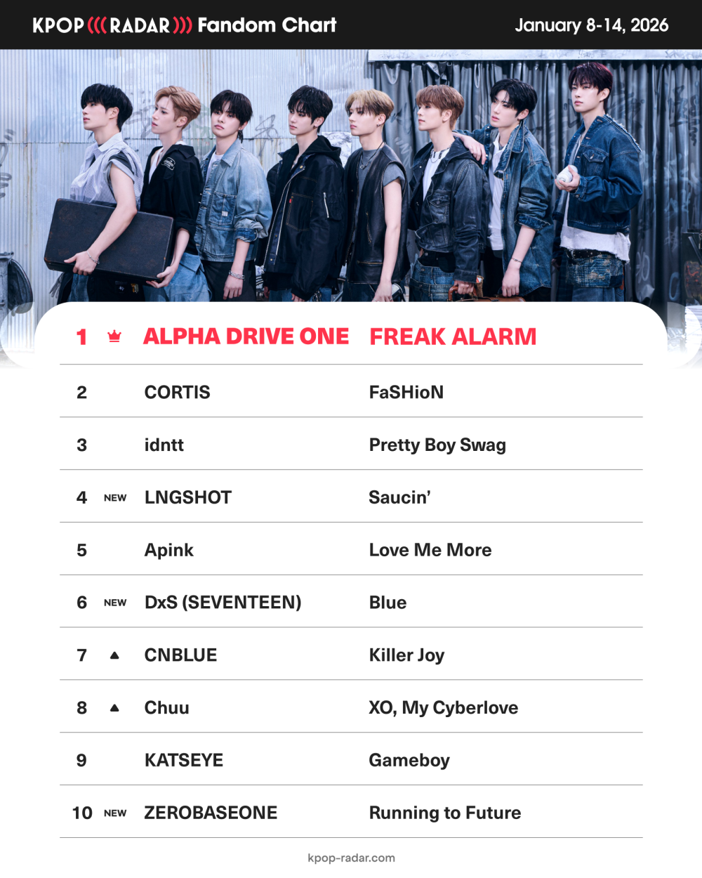 평균보다 16배 빨랐다