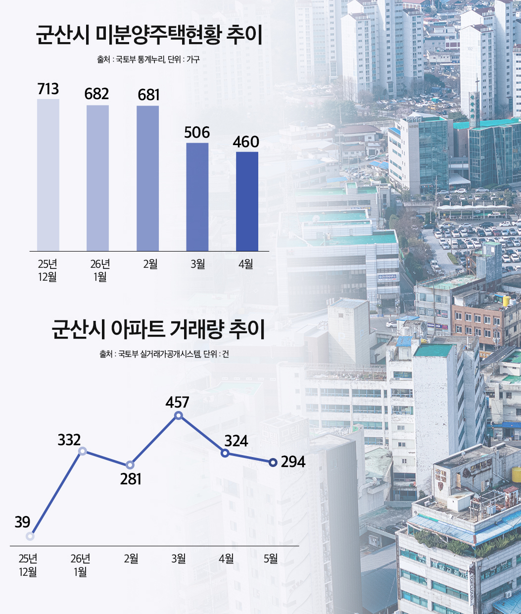 "반도체·교통망 따라 집값 갈렸다"...개발 호재 품은 하반기 분양단지 - 뉴스 썸네일 이미지